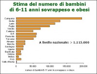 La DIETA MEDITERANNEA NEL XXI SECOLO